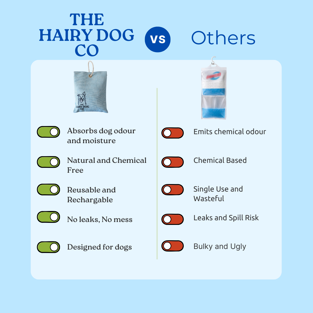 Blue Comparison of The Hairy Dog Co charcoal moisture absorber vs chemical odour products, showing natural, reusable, leak-free benefits over single-use alternatives.