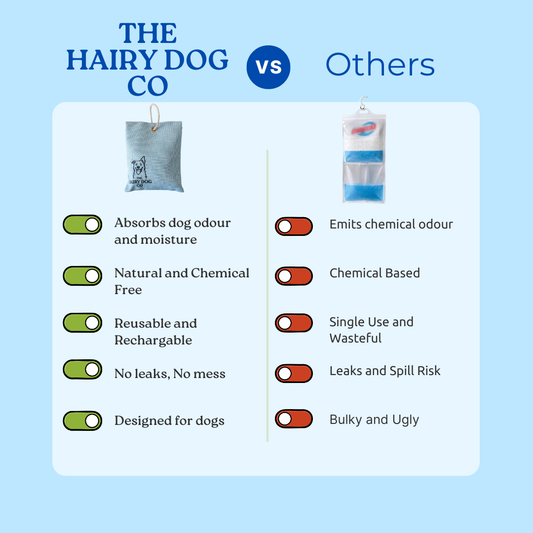 Blue Comparison of The Hairy Dog Co charcoal moisture absorber vs chemical odour products, showing natural, reusable, leak-free benefits over single-use alternatives.